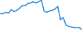 Health care functions SHA: Services of curative care / Health indicator: Discharges / Unit of measure: Number / Geopolitical entity (reporting): Denmark