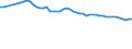 Health care functions SHA: Services of curative care / Health indicator: Discharges / Unit of measure: Number / Geopolitical entity (reporting): Estonia