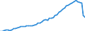Health care functions SHA: Services of curative care / Health indicator: Discharges / Unit of measure: Number / Geopolitical entity (reporting): Greece