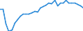 Health care functions SHA: Services of curative care / Health indicator: Discharges / Unit of measure: Number / Geopolitical entity (reporting): Croatia