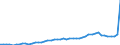 Health care functions SHA: Services of curative care / Health indicator: Discharges / Unit of measure: Number / Geopolitical entity (reporting): Cyprus
