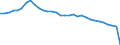 Health care functions SHA: Services of curative care / Health indicator: Discharges / Unit of measure: Number / Geopolitical entity (reporting): Lithuania