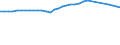 Health care functions SHA: Services of curative care / Health indicator: Discharges / Unit of measure: Number / Geopolitical entity (reporting): Netherlands