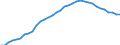 Health care functions SHA: Services of curative care / Health indicator: Discharges / Unit of measure: Number / Geopolitical entity (reporting): Austria