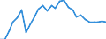 Health care functions SHA: Services of curative care / Health indicator: Discharges / Unit of measure: Number / Geopolitical entity (reporting): Portugal
