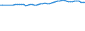 Health care functions SHA: Services of curative care / Health indicator: Discharges / Unit of measure: Number / Geopolitical entity (reporting): Slovenia