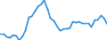 Health care functions SHA: Services of curative care / Health indicator: Discharges / Unit of measure: Number / Geopolitical entity (reporting): Slovakia