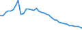 Health care functions SHA: Services of curative care / Health indicator: Discharges / Unit of measure: Number / Geopolitical entity (reporting): Finland