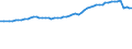 Health care functions SHA: Services of curative care / Health indicator: Discharges / Unit of measure: Number / Geopolitical entity (reporting): Norway