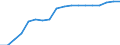 Health care functions SHA: Services of curative care / Health indicator: Discharges / Unit of measure: Number / Geopolitical entity (reporting): United Kingdom