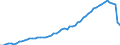 Services of curative care / Discharges / Number / Greece