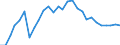 Services of curative care / Discharges / Number / Portugal