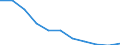 Services of curative care / Discharges / Number / Romania