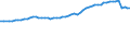 Leistungen der kurativen Gesundheitsversorgung / Krankenhausentlassungen / Anzahl / Norwegen