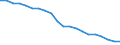 Health care functions SHA: Services of curative care / Health indicator: In-patient average length of stay (in days) / Unit of measure: Number / Geopolitical entity (reporting): Belgium