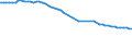 Health care functions SHA: Services of curative care / Health indicator: In-patient average length of stay (in days) / Unit of measure: Number / Geopolitical entity (reporting): Czechia