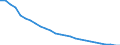 Health care functions SHA: Services of curative care / Health indicator: In-patient average length of stay (in days) / Unit of measure: Number / Geopolitical entity (reporting): Germany