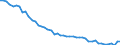 Health care functions SHA: Services of curative care / Health indicator: In-patient average length of stay (in days) / Unit of measure: Number / Geopolitical entity (reporting): Greece