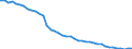 Health care functions SHA: Services of curative care / Health indicator: In-patient average length of stay (in days) / Unit of measure: Number / Geopolitical entity (reporting): Spain