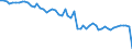 Health care functions SHA: Services of curative care / Health indicator: In-patient average length of stay (in days) / Unit of measure: Number / Geopolitical entity (reporting): Cyprus