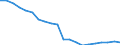 Health care functions SHA: Services of curative care / Health indicator: In-patient average length of stay (in days) / Unit of measure: Number / Geopolitical entity (reporting): Latvia