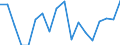 Health care functions SHA: Services of curative care / Health indicator: In-patient average length of stay (in days) / Unit of measure: Number / Geopolitical entity (reporting): Luxembourg