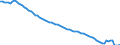 Health care functions SHA: Services of curative care / Health indicator: In-patient average length of stay (in days) / Unit of measure: Number / Geopolitical entity (reporting): Netherlands