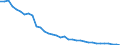 Health care functions SHA: Services of curative care / Health indicator: In-patient average length of stay (in days) / Unit of measure: Number / Geopolitical entity (reporting): Austria