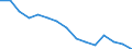 Health care functions SHA: Services of curative care / Health indicator: In-patient average length of stay (in days) / Unit of measure: Number / Geopolitical entity (reporting): Poland
