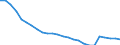 Health care functions SHA: Services of curative care / Health indicator: In-patient average length of stay (in days) / Unit of measure: Number / Geopolitical entity (reporting): Slovakia