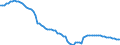 Health care functions SHA: Services of curative care / Health indicator: In-patient average length of stay (in days) / Unit of measure: Number / Geopolitical entity (reporting): Finland