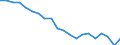 Health care functions SHA: Services of curative care / Health indicator: In-patient average length of stay (in days) / Unit of measure: Number / Geopolitical entity (reporting): Liechtenstein