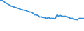 Health care functions SHA: Services of curative care / Health indicator: In-patient average length of stay (in days) / Unit of measure: Number / Geopolitical entity (reporting): Norway