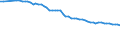 Health care functions SHA: Services of curative care / Health indicator: In-patient average length of stay (in days) / Unit of measure: Number / Geopolitical entity (reporting): Switzerland