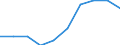 Health care functions SHA: Services of curative care / Health indicator: In-patient average length of stay (in days) / Unit of measure: Number / Geopolitical entity (reporting): Serbia