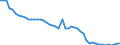 Health care functions SHA: Services of curative care / Health indicator: In-patient average length of stay (in days) / Unit of measure: Number / Geopolitical entity (reporting): Türkiye