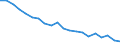 Health care functions SHA: Services of curative care / Health indicator: Bed-days / Unit of measure: Number / Geopolitical entity (reporting): Belgium