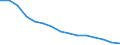 Health care functions SHA: Services of curative care / Health indicator: Bed-days / Unit of measure: Number / Geopolitical entity (reporting): Czechia