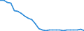 Health care functions SHA: Services of curative care / Health indicator: Bed-days / Unit of measure: Number / Geopolitical entity (reporting): Germany
