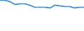 Health care functions SHA: Services of curative care / Health indicator: Bed-days / Unit of measure: Number / Geopolitical entity (reporting): Estonia