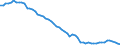 Health care functions SHA: Services of curative care / Health indicator: Bed-days / Unit of measure: Number / Geopolitical entity (reporting): France
