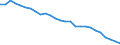 Health care functions SHA: Services of curative care / Health indicator: Bed-days / Unit of measure: Number / Geopolitical entity (reporting): Croatia