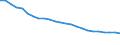Health care functions SHA: Services of curative care / Health indicator: Bed-days / Unit of measure: Number / Geopolitical entity (reporting): Italy