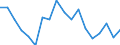 Health care functions SHA: Services of curative care / Health indicator: Bed-days / Unit of measure: Number / Geopolitical entity (reporting): Luxembourg