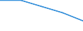 Health care functions SHA: Services of curative care / Health indicator: Bed-days / Unit of measure: Number / Geopolitical entity (reporting): Netherlands