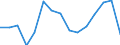 Health care functions SHA: Services of curative care / Health indicator: Bed-days / Unit of measure: Number / Geopolitical entity (reporting): Poland