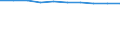 Health care functions SHA: Services of curative care / Health indicator: Bed-days / Unit of measure: Number / Geopolitical entity (reporting): Slovenia