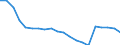 Health care functions SHA: Services of curative care / Health indicator: Bed-days / Unit of measure: Number / Geopolitical entity (reporting): Slovakia
