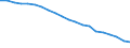Health care functions SHA: Services of curative care / Health indicator: Bed-days / Unit of measure: Number / Geopolitical entity (reporting): Finland