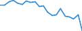Health care functions SHA: Services of curative care / Health indicator: Bed-days / Unit of measure: Number / Geopolitical entity (reporting): Liechtenstein